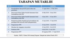 Jadwal muntarlih