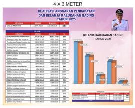 INFO GRAFIS PERTANGGUNGJAWABAN APBKAL 2025